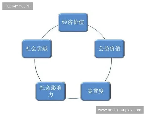 体育社会价值量化，政策支持依据充分